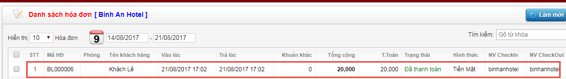 Bán hoặc trả lại dịch vụ