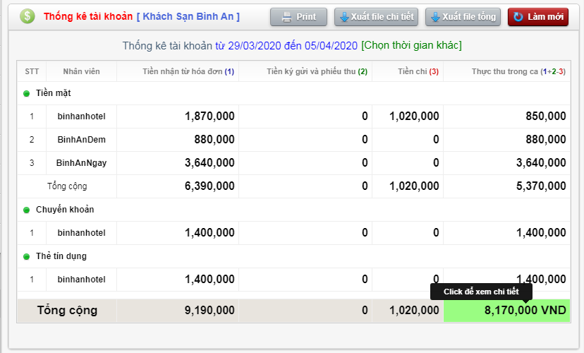 Doanh thu - Thực thu