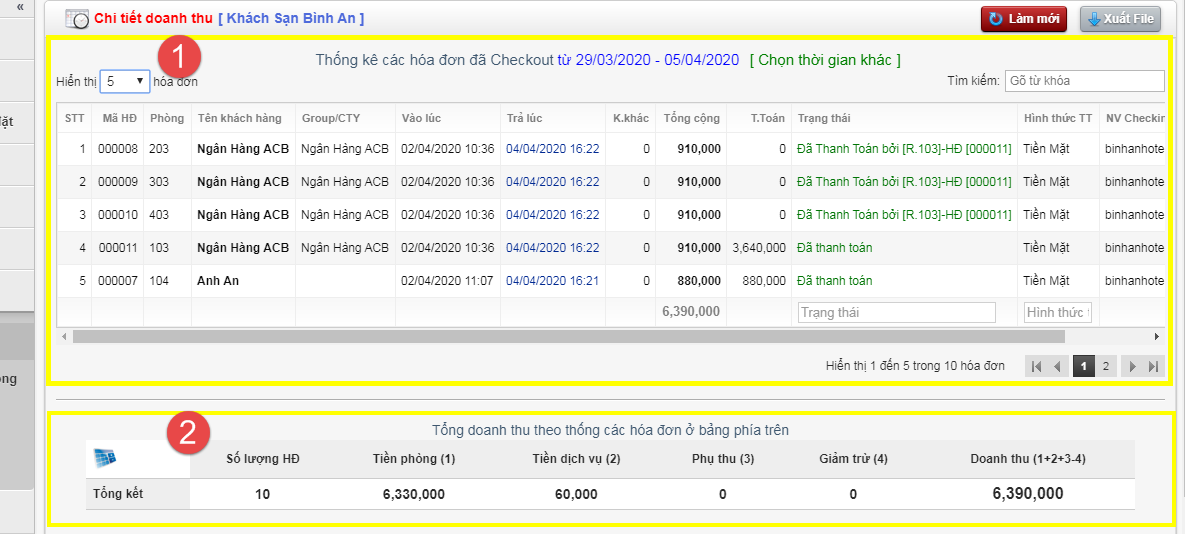 Doanh thu - Thực thu